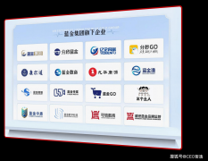 场供给端则呈现出处理方案碎片化、结果难以量