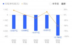 边缘终端到云端集群、从具身智能到大模子的多