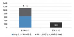 致科技深耕的政企、金融、能源、交通等B端垂曲